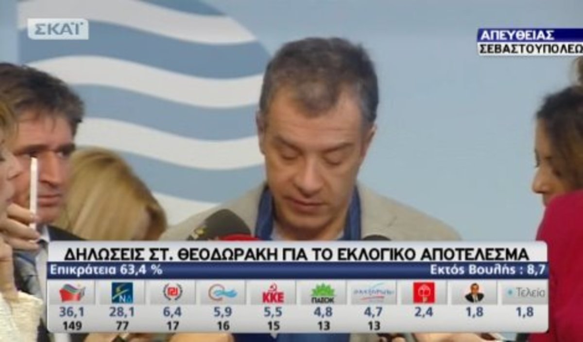Δηλώσεις Θεοδωράκη