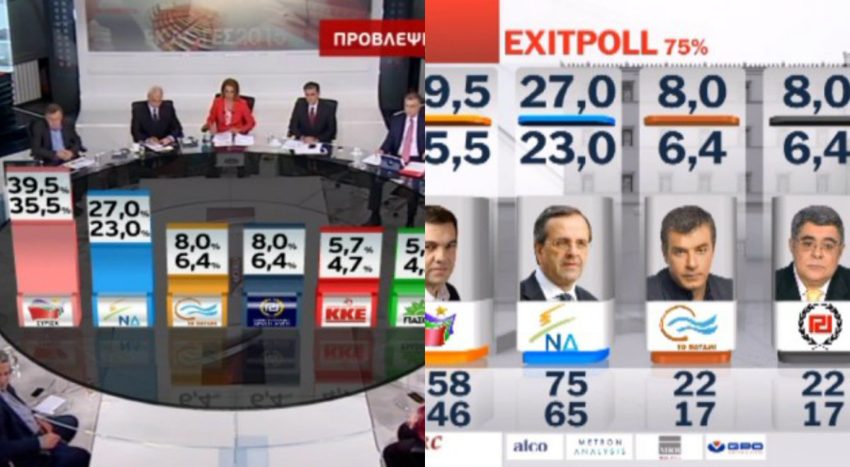 Σε ποιο κανάλι είδαν οι τηλεθεατές τα αποτελέσματα των exit poll;