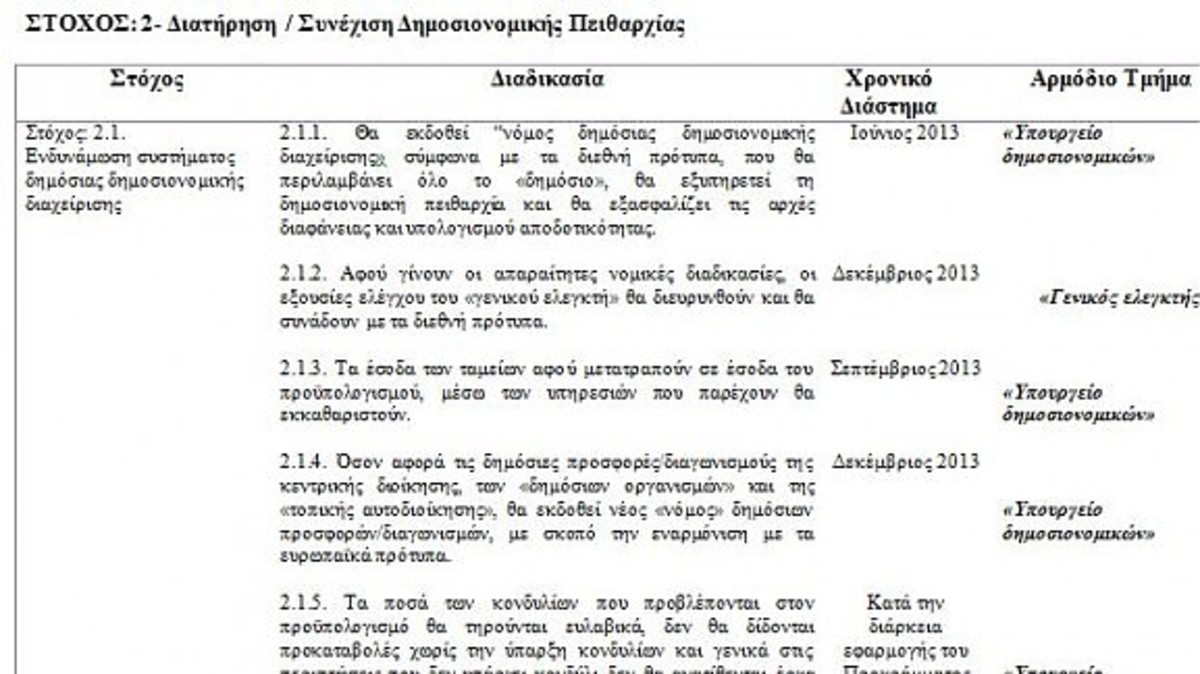 To Newsit Κύπρου αποκαλύπτει το «Τουρκμόνιο» των κατεχομένων