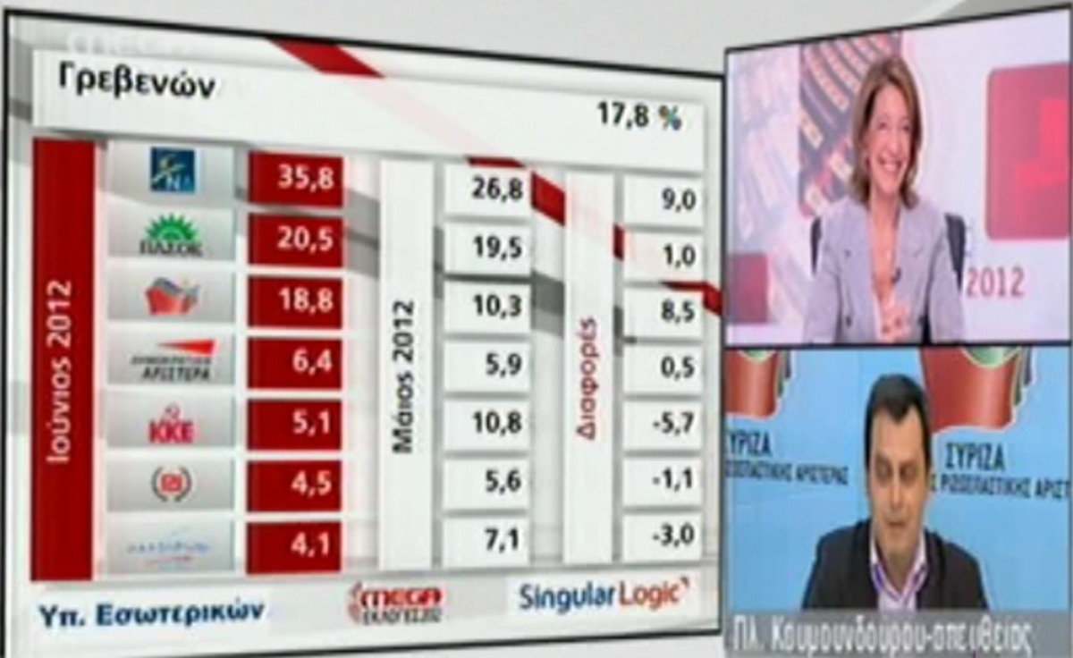 Πως αποκάλεσε ο ρεπόρτερ την Όλγα Τρέμη στον αέρα;
