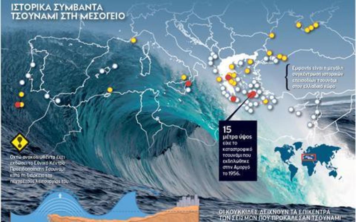 Φωτογραφία: Εφημερίδα Το Εθνος