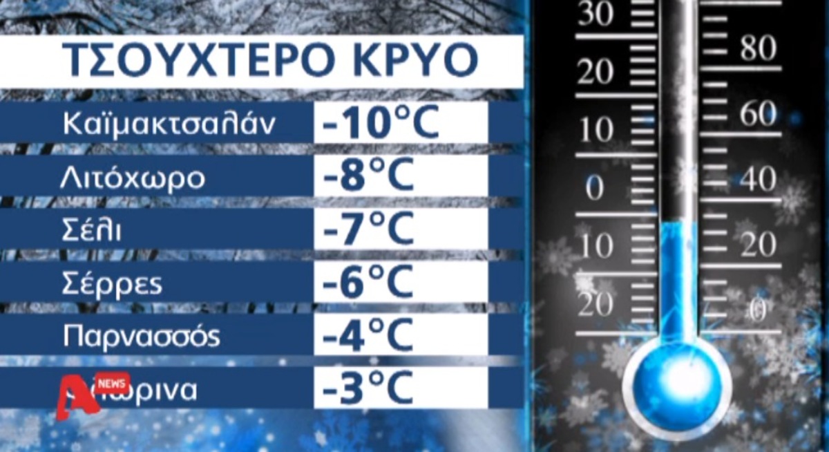 Τα καλύτερα των δελτίων