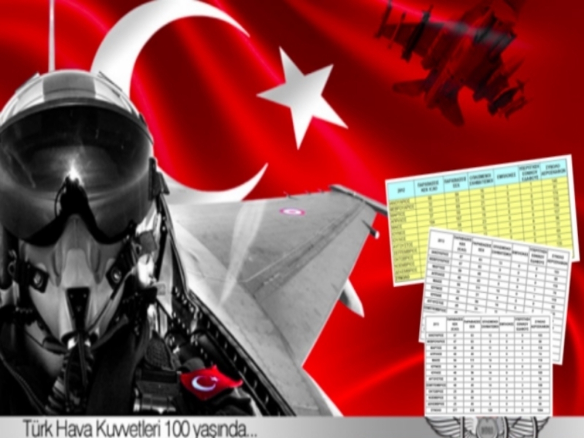 Τουρκική απειλή στο Αιγαίο! Πόσο σοβαρά είναι τα πράγματα;