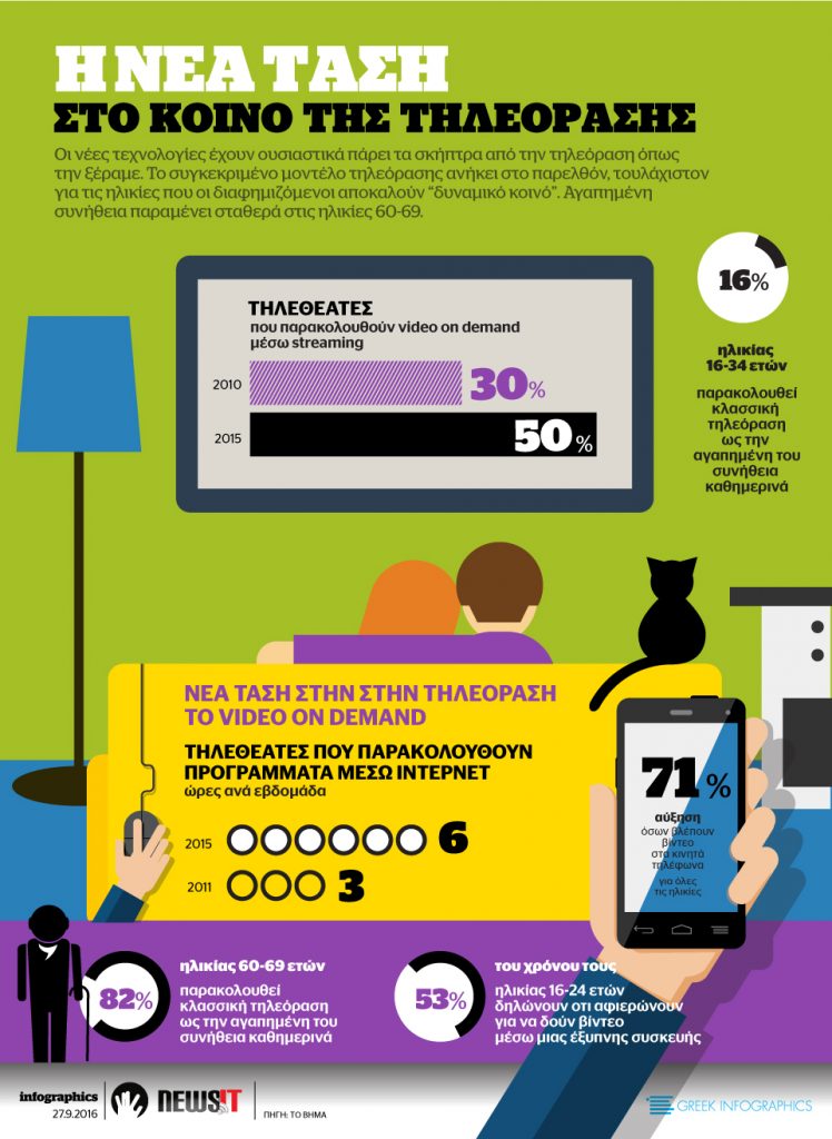 Η νέα τάση στο κοινό της τηλεόρασης