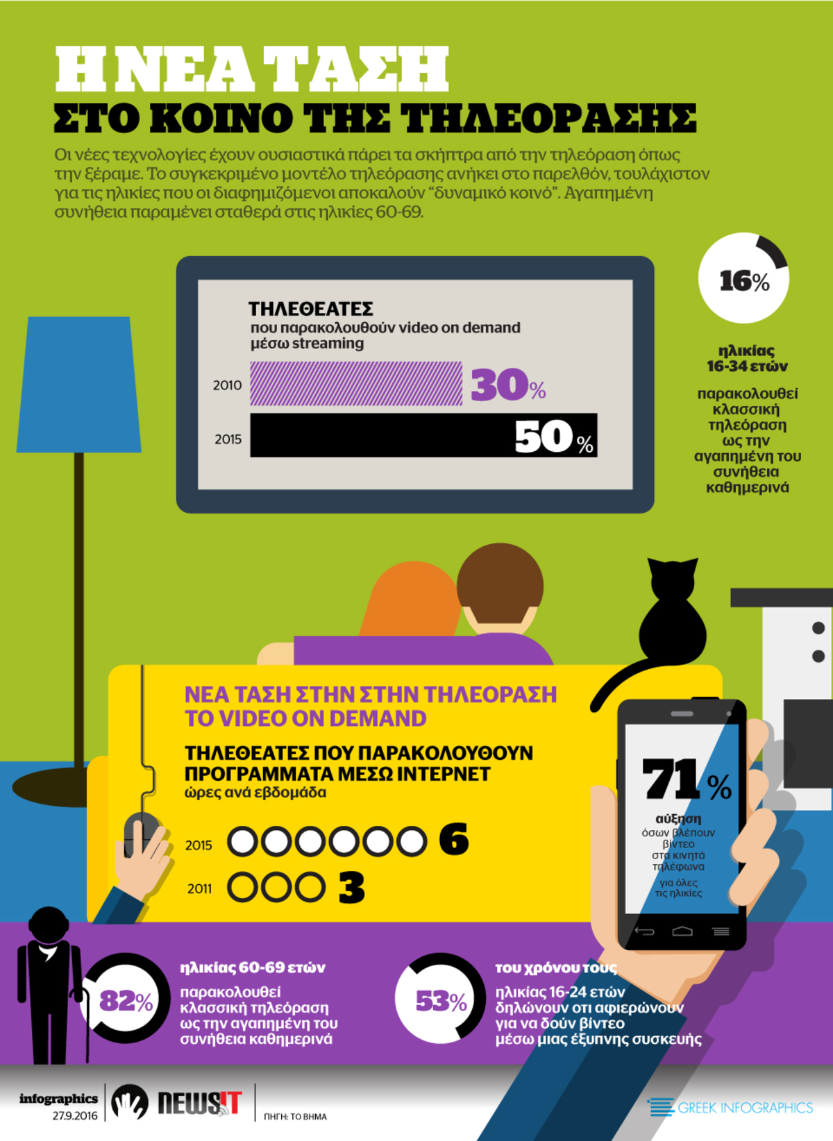 Η νέα τάση στο κοινό της τηλεόρασης