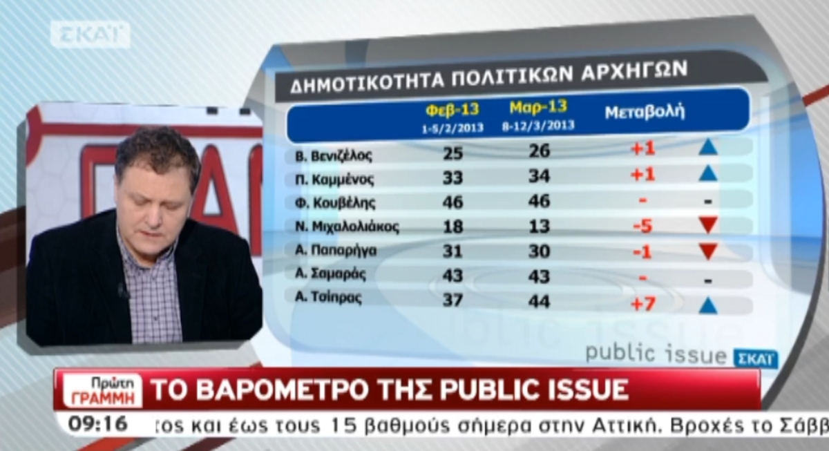 Τα καλύτερα των πρωινών