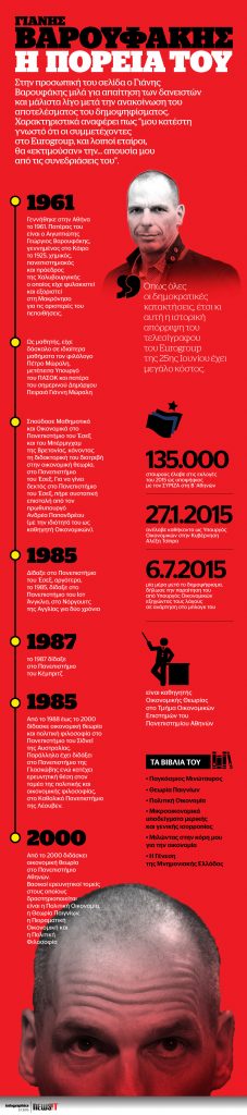 Γιάνης Βαρουφάκης – Η Πορεία του