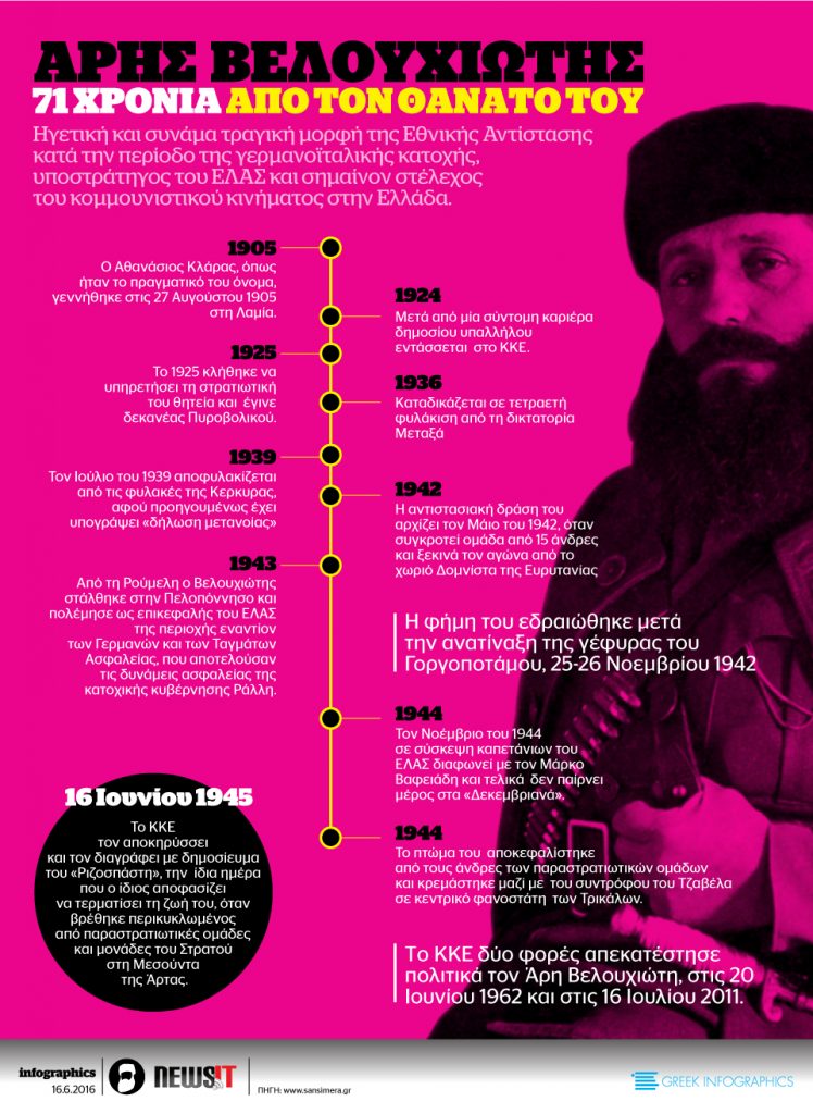 Βελουχιώτης: 71 χρόνια από τον θάνατό του