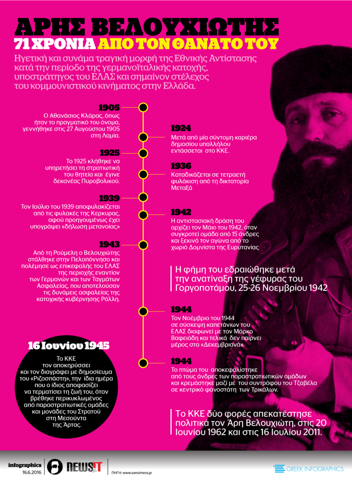 Βελουχιώτης: 71 χρόνια από τον θάνατό του