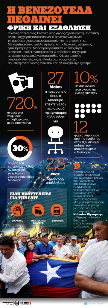 Η Βενεζουέλα πεθαίνει