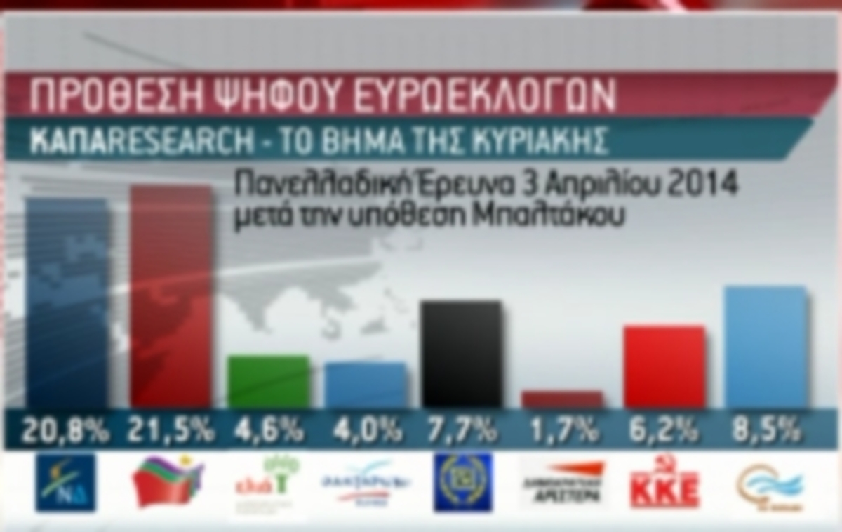 Πρωτιά ΣΥΡΙΖΑ μετά το video