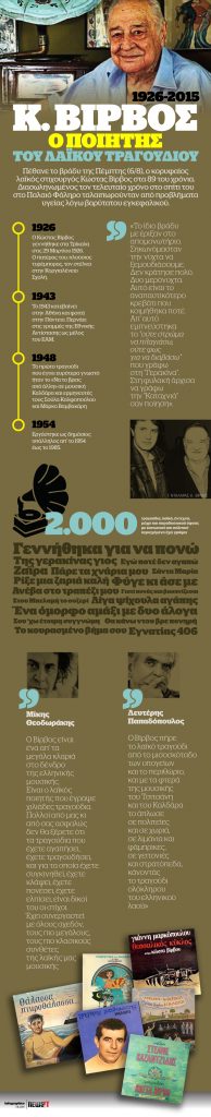 Βίρβος: Ο ποιητής του λαϊκού τραγουδιού