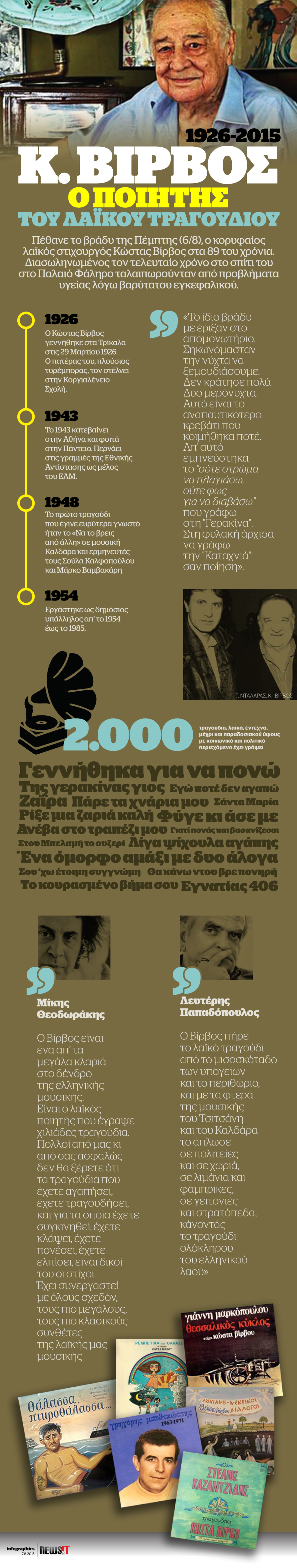 Βίρβος: Ο ποιητής του λαϊκού τραγουδιού