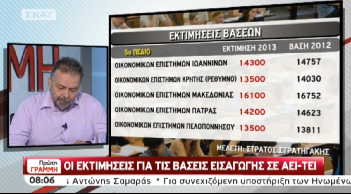 Οι εκτιμήσεις των βάσεων