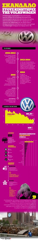 Το μεγάλο θέμα της Volkswagen