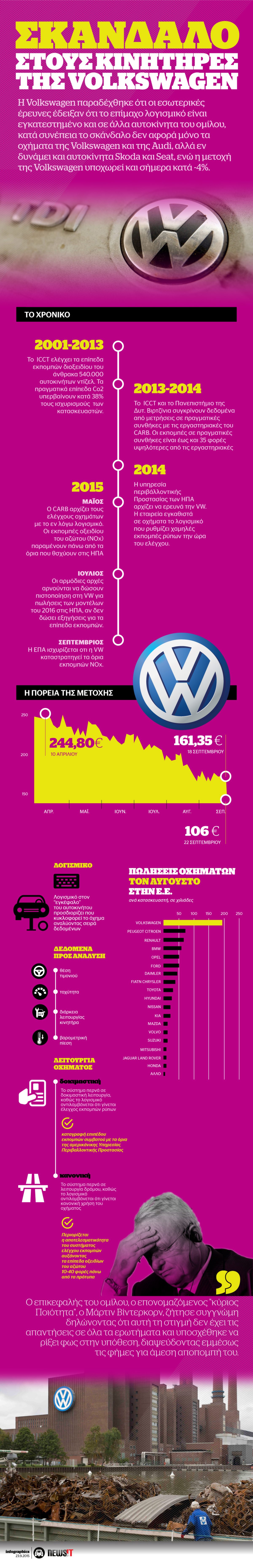 Το μεγάλο θέμα της Volkswagen