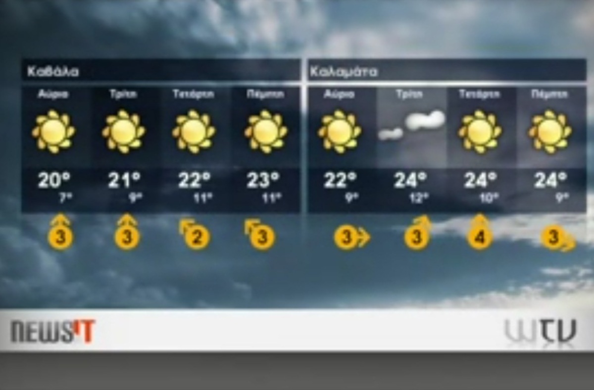 Καιρός μέχρι την Πέμπτη