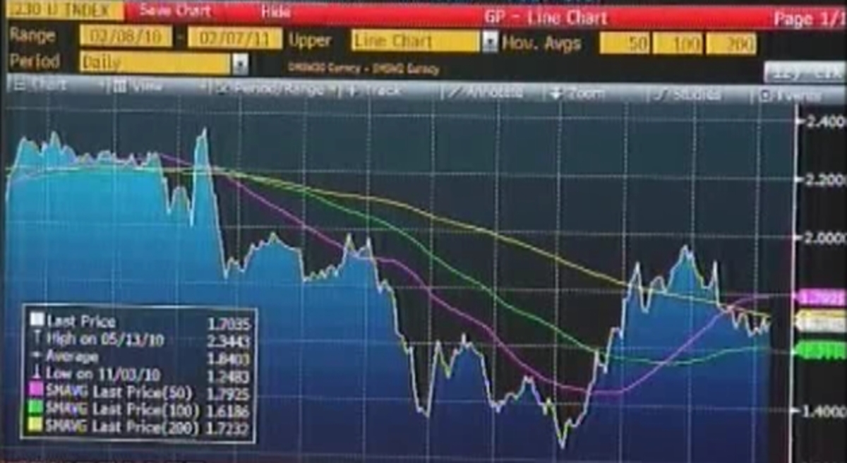 Θύελλα για το εκτός ελέγχου χρέος