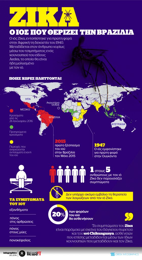 Ζίκα: Ο ιός που προκαλεί παγκόσμια ανησυχία