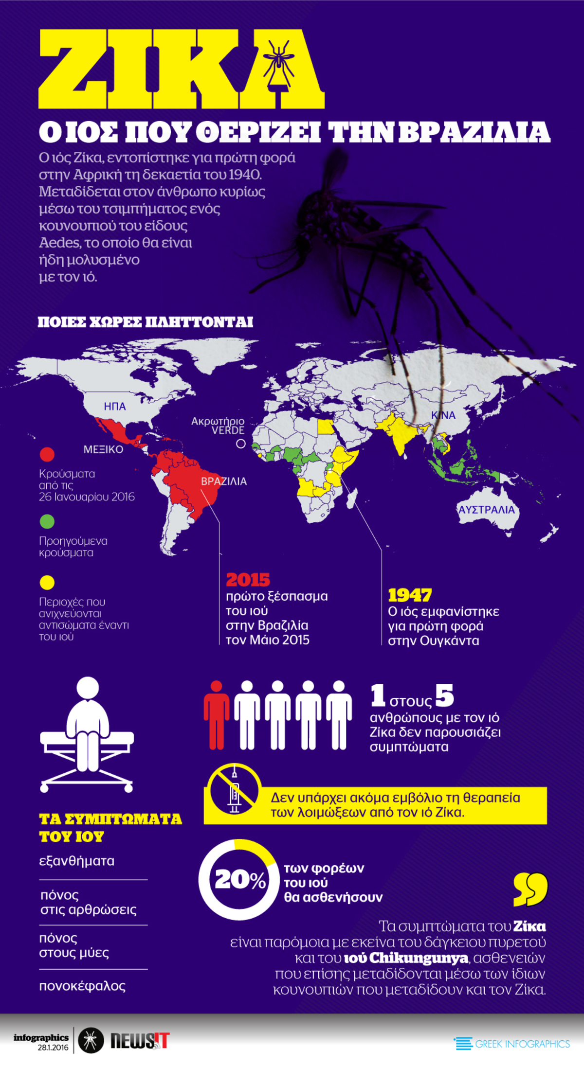 Ζίκα: Ο ιός που προκαλεί παγκόσμια ανησυχία