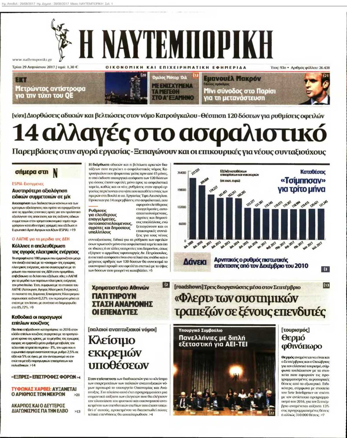 ΝΑΥΤΕΜΠΟΡΙΚΗ 29-08-2017