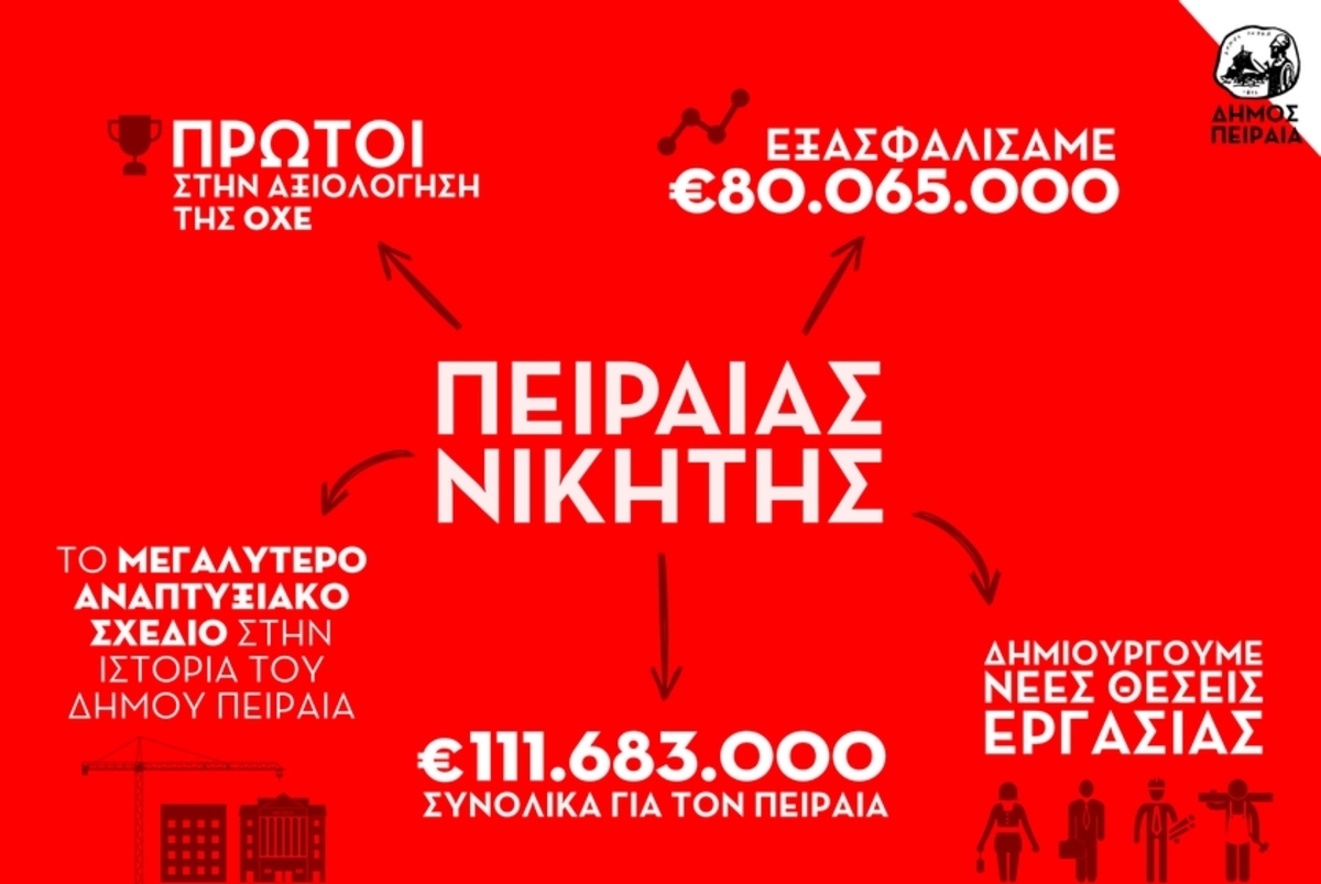 Εγκρίθηκε το μεγαλύτερο επενδυτικό σχέδιο στην ιστορία του Πειραιά