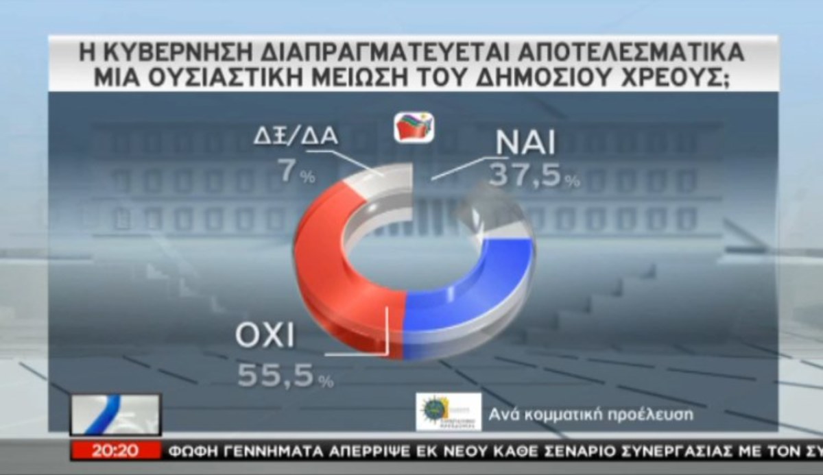 Δημοσκόπηση Πανεπιστημίου Μακεδονίας