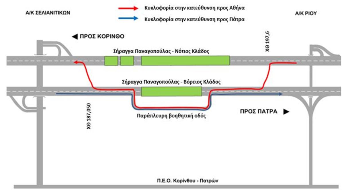 Κυκλοφοριακές ρυθμίσεις στις σήραγγες Παναγοπούλας στην Κορίνθου – Πατρών