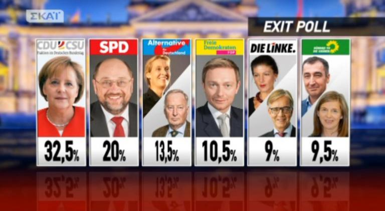 Γερμανικές εκλογές: Τα exit polls