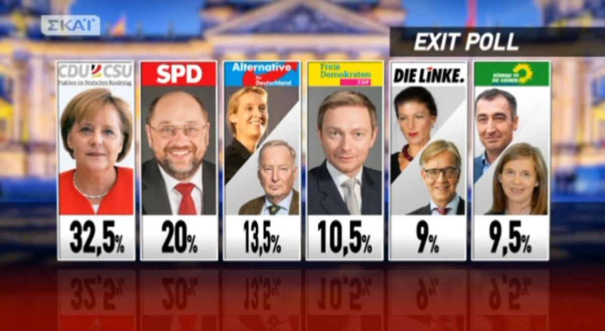 Γερμανικές εκλογές: Τα exit polls