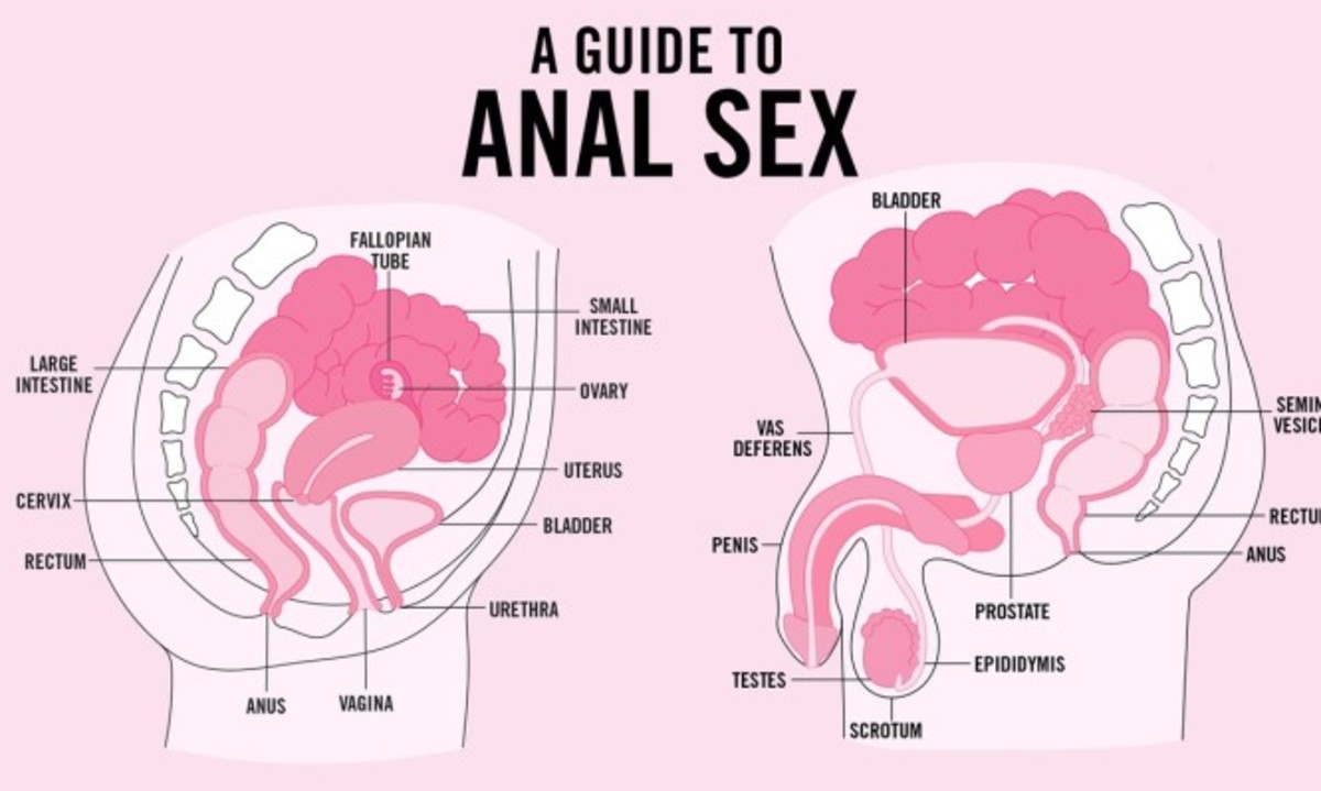 Εφηβικό περιοδικό κυκλοφόρησε με συμβουλές για το… πρωκτικό σεξ