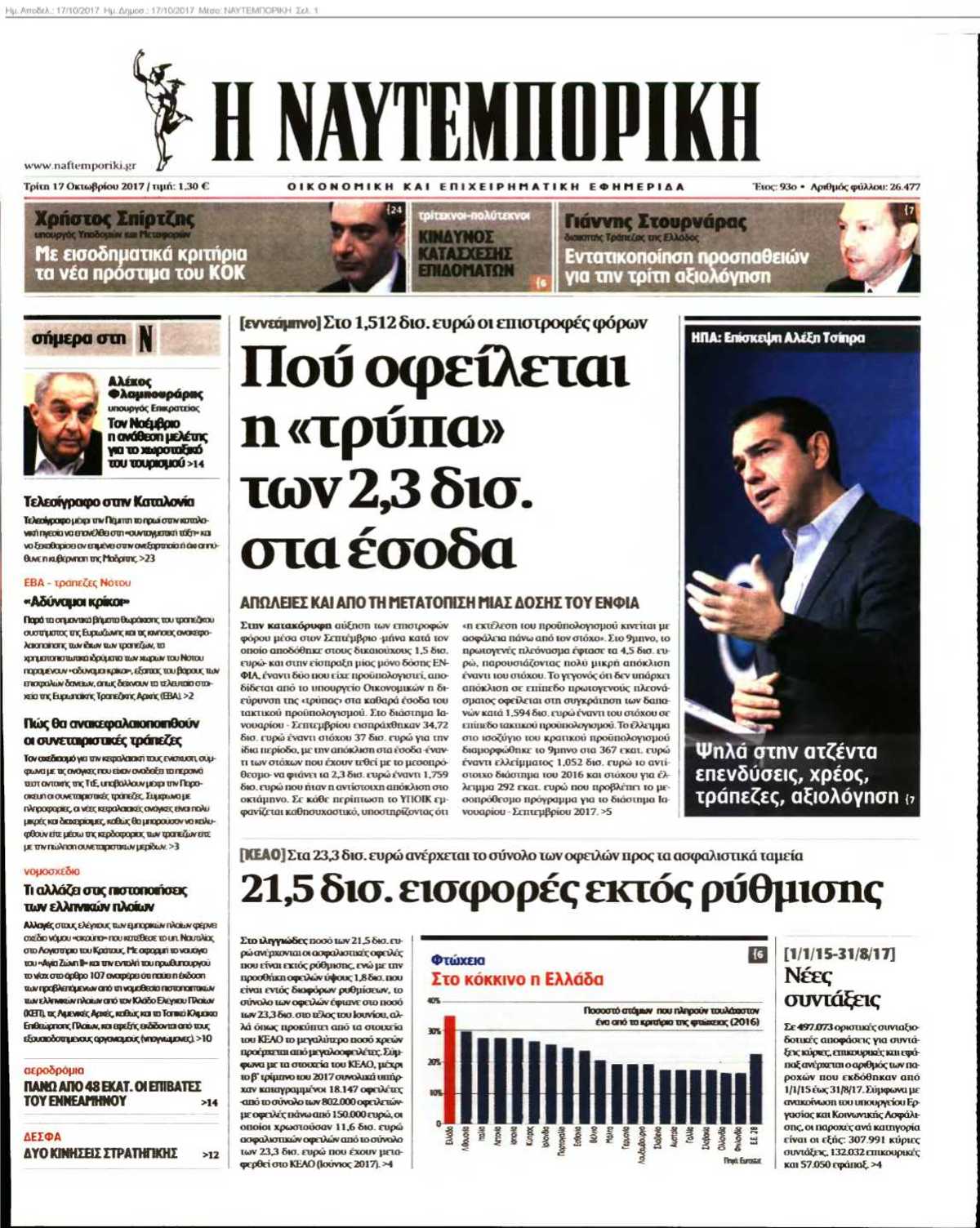 ΝΑΥΤΕΜΠΟΡΙΚΗ 17-10-2017