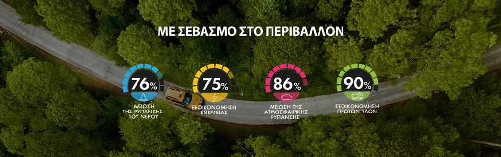 Το 98% του κάθε αυτοκινήτου μπορεί να ανακυκλωθεί σύμφωνα με την ΕΔΟΕ