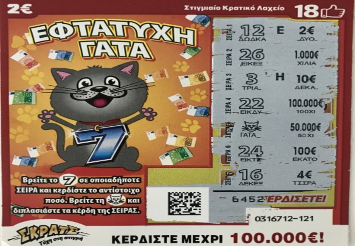 «Εορταστικός μποναμάς» από το ΣΚΡΑΤΣ: Δύο μεγάλοι τυχεροί κέρδισαν 250.000 ευρώ και 100.000 ευρώ στα παιχνίδια «Bonus Χριστουγέννων» και «Εφτάτυχη γάτα»
