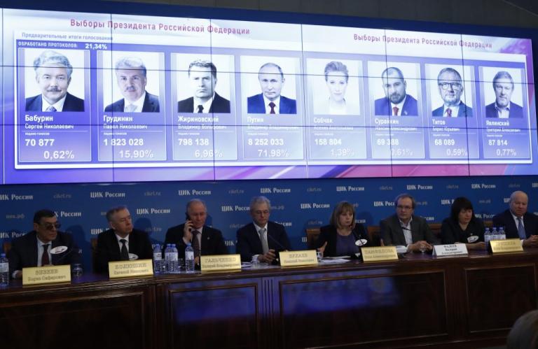 Ρωσία: Επανεκλογή Πούτιν με… πάνω από 73% | Newsit.gr Ρωσία: Επανεκλογή Πούτιν με… πάνω από 73% | Newsit.gr