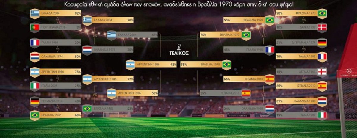 ΠΑΜΕ ΣΤΟΙΧΗΜΑ Virtual Sports Cup