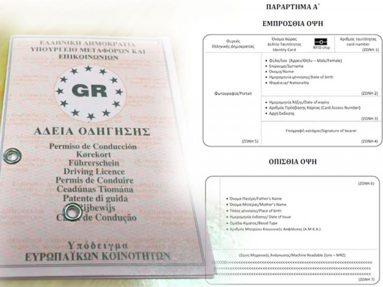 Νέες ταυτότητες και διπλώματα οδήγησης – Τι αλλάζει – Όλα όσα πρέπει να γνωρίζετε | Newsit.gr Νέες ταυτότητες και διπλώματα οδήγησης – Τι αλλάζει – Όλα όσα πρέπει να γνωρίζετε | Newsit.gr