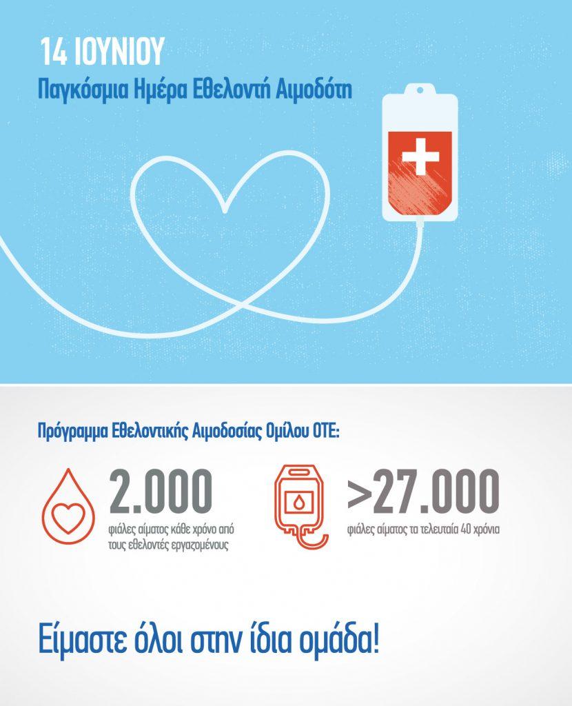 ΟΤΕ BloodDonation infographic