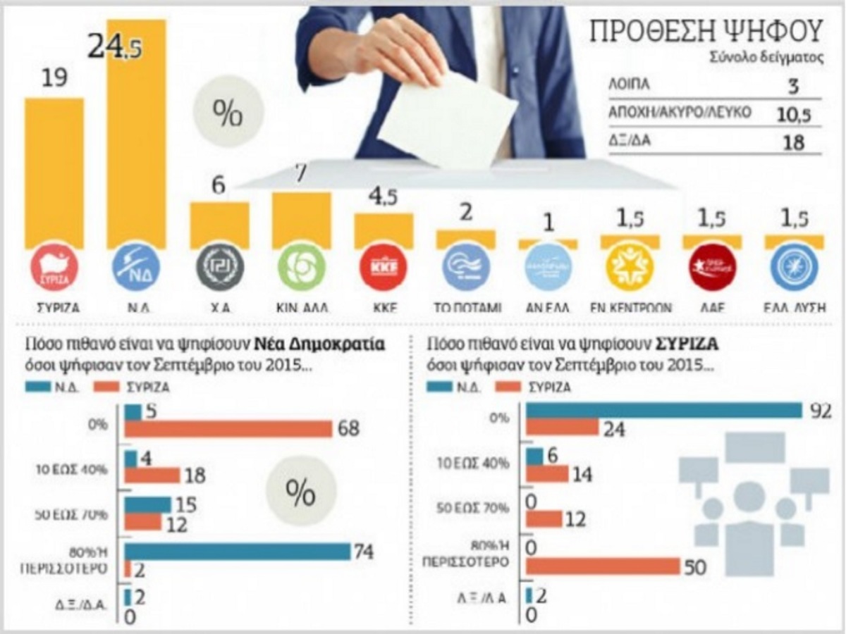 περικοπές στις συντάξεις δημοσκόπηση