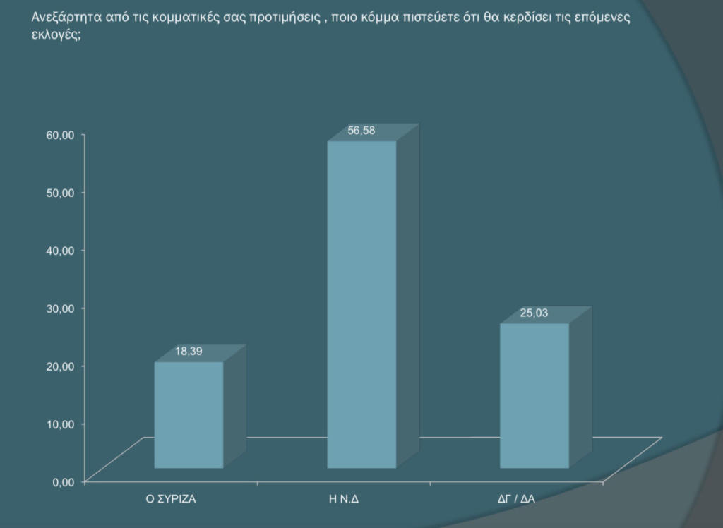 δημοσκόπηση ΣΥΡΙΖΑ ΝΔ