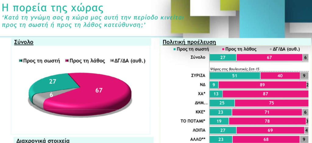 δημοσκόπηση