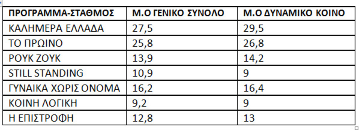 pinakas