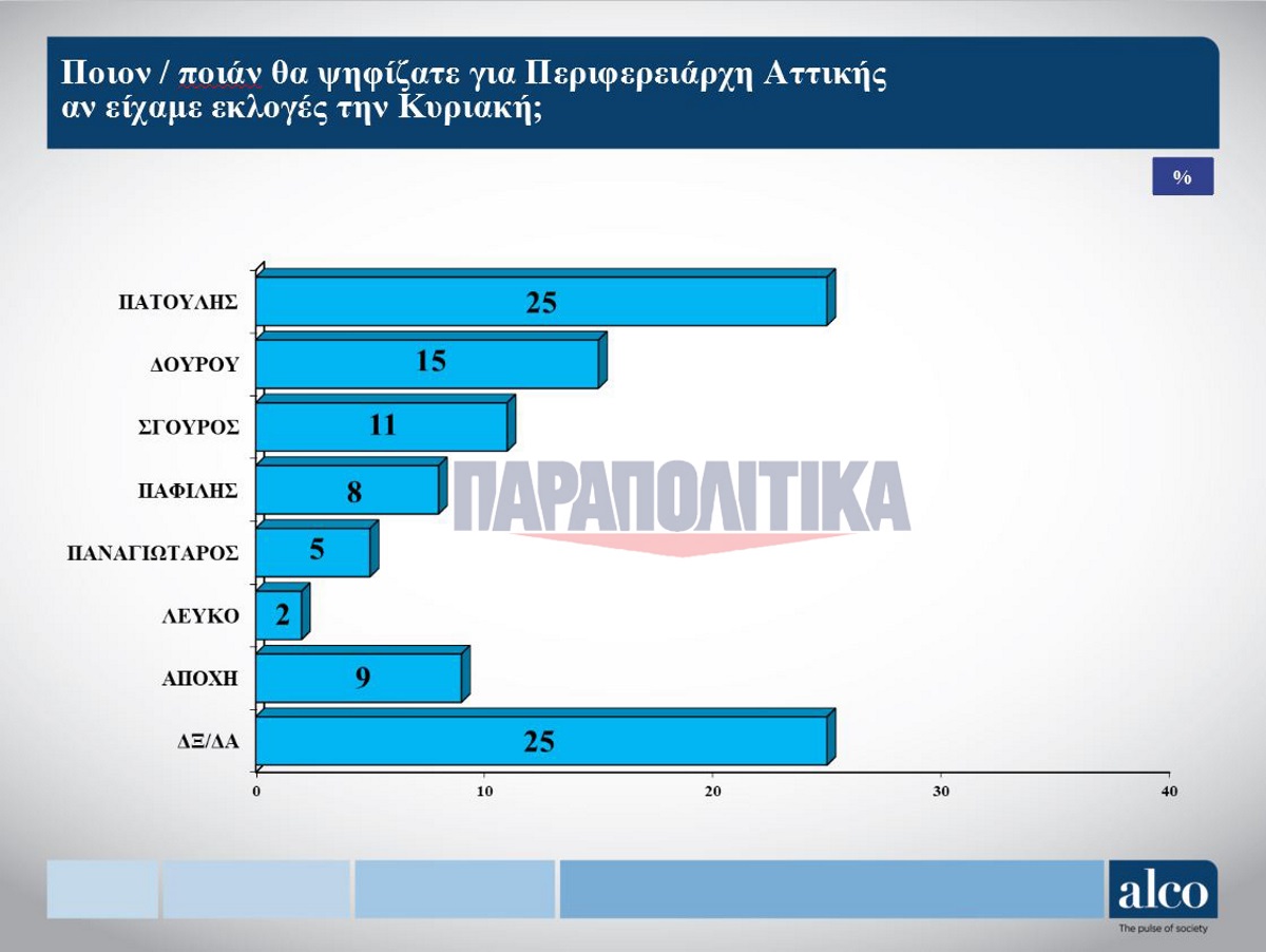 ÎÏÎ¿ÏÎ­Î»ÎµÏÎ¼Î± ÎµÎ¹ÎºÏÎ½Î±Ï Î³Î¹Î± Î´Î·Î¼Î¿ÏÎºÎ¿ÏÎ·ÏÎ· alco ÏÎµÏÎ¹ÏÎµÏÎµÎ¹Î±