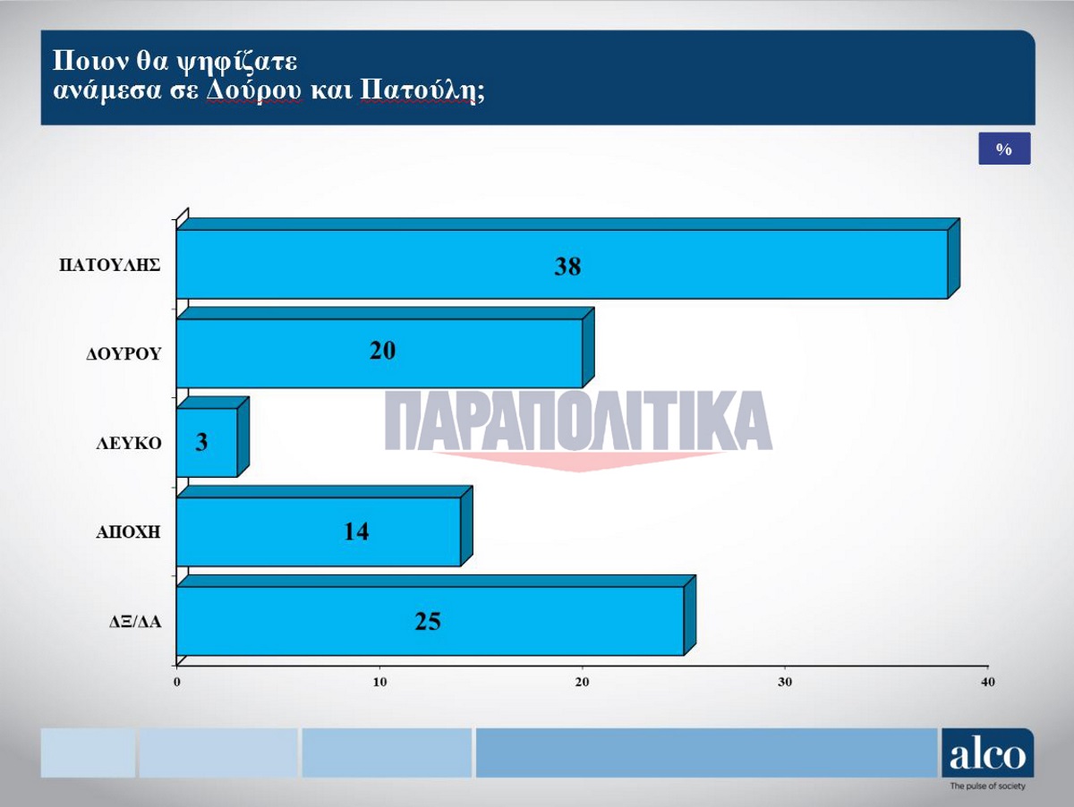 ÎÏÎ¿ÏÎ­Î»ÎµÏÎ¼Î± ÎµÎ¹ÎºÏÎ½Î±Ï Î³Î¹Î± Î´Î·Î¼Î¿ÏÎºÎ¿ÏÎ·ÏÎ· alco ÏÎµÏÎ¹ÏÎµÏÎµÎ¹Î±