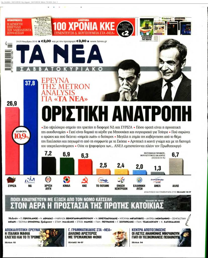 δημοσκόπηση ΣΥΡΙΖΑ