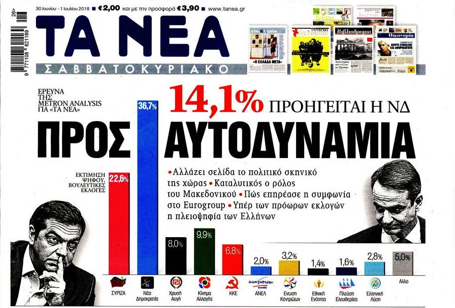 εκλογές Κυβέρνηση