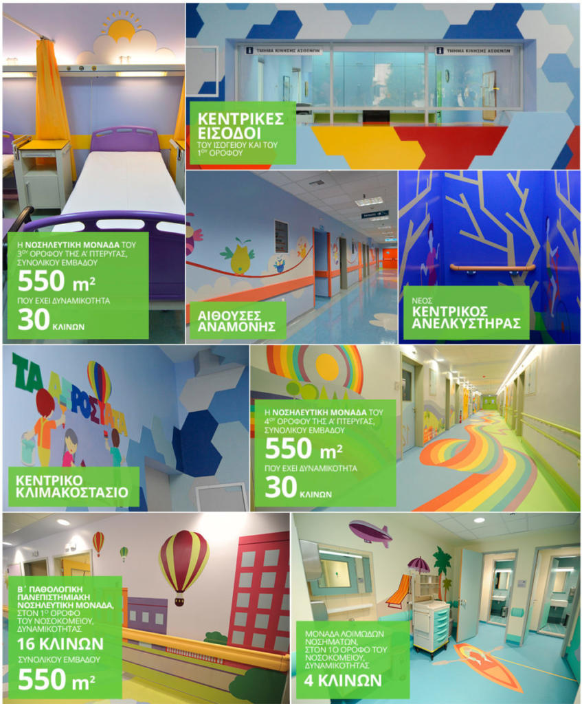 pro Infographic kyriakou