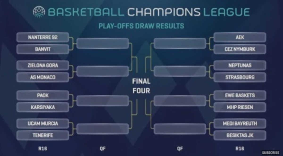 Basketball Champions League: Αυτοί είναι οι αντίπαλοι των ΑΕΚ και ΠΑΟΚ στους “16”