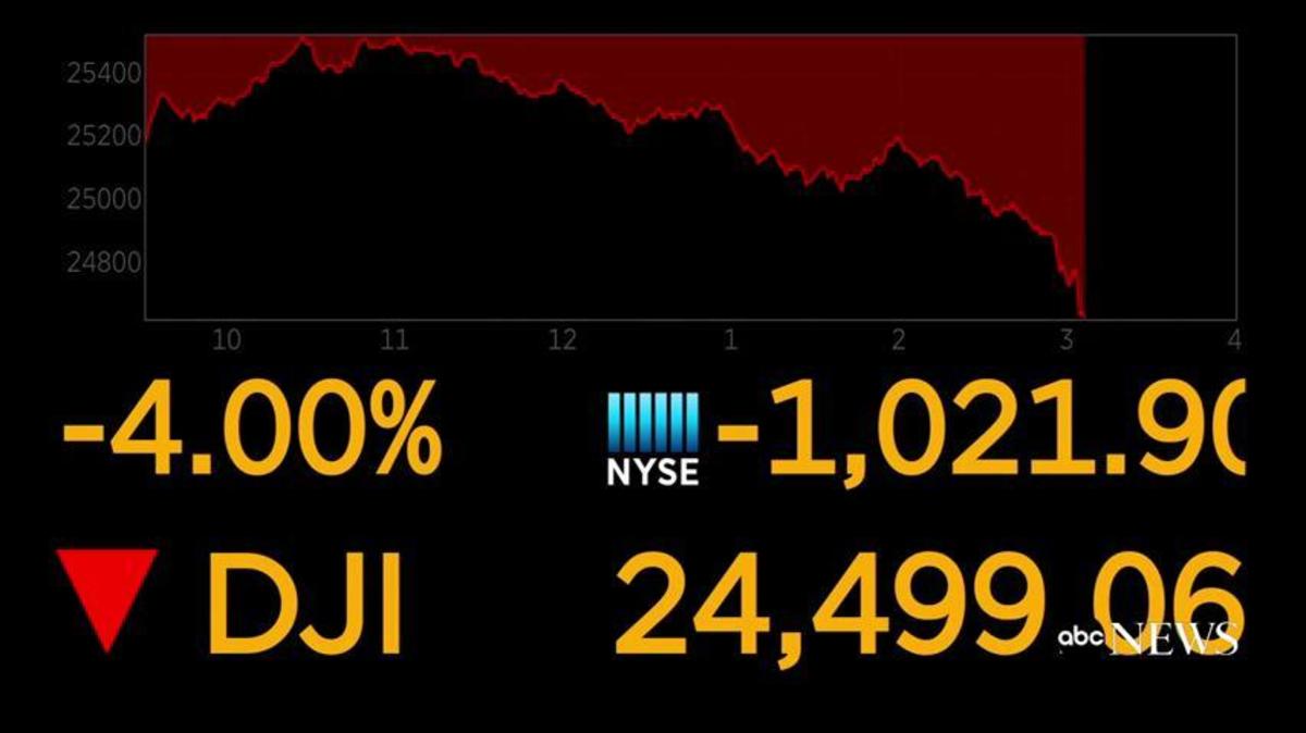 Dow Jones