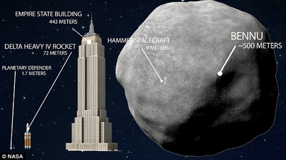 Tο τέλος του κόσμου! Επιστήμονες προειδοποιούν για αστεροειδή που δεν μπορεί να σταματήσει η NASA